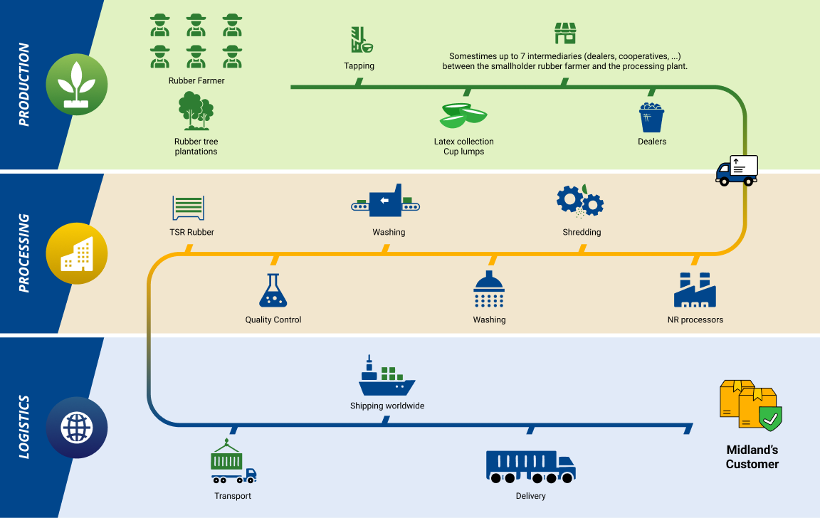 Quy Trình Sản Xuất Tiên Tiến